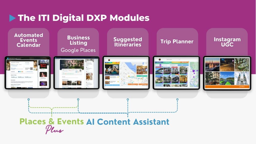 ITI Digital's DXP - Modules